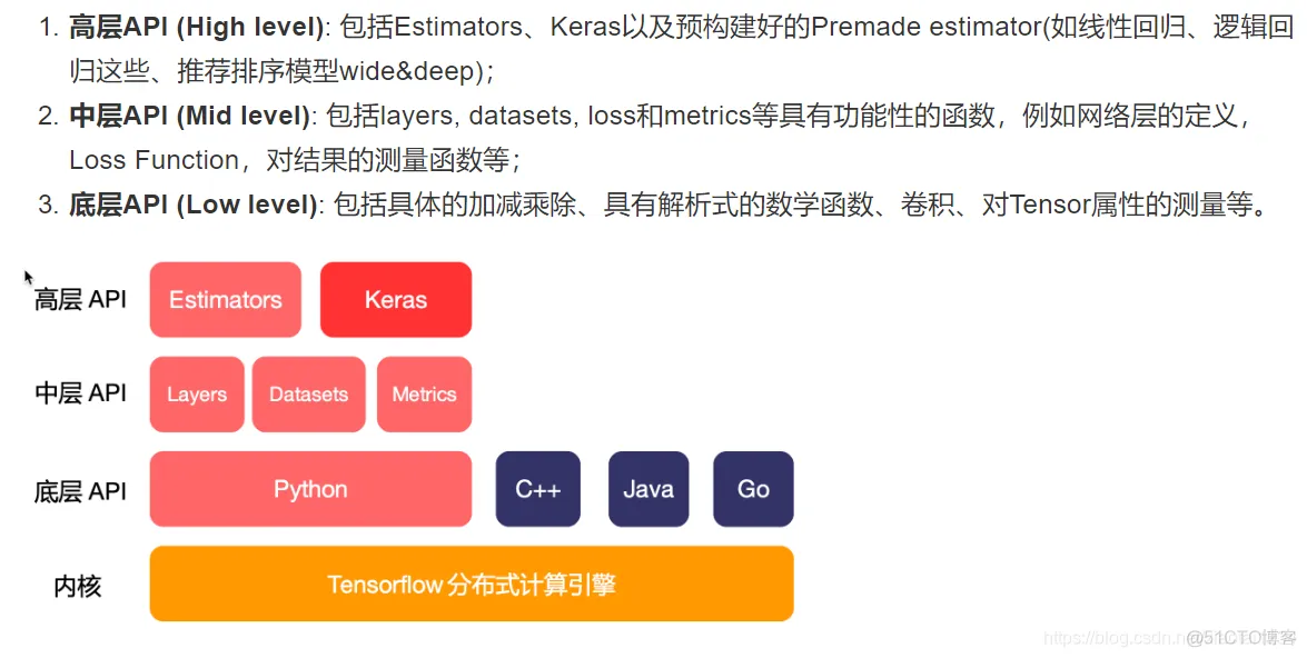 深入浅出TensorFlow_数据_11